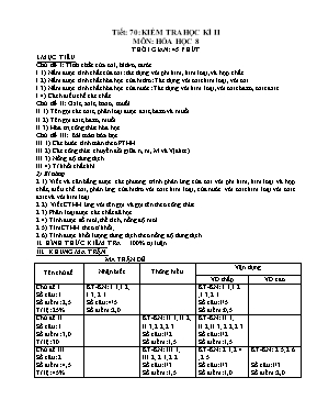 Kiểm tra học kì II môn Hóa học 8 (tiết 70)